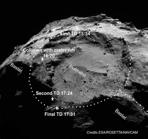 Surprising Comet Discoveries By Rosetta S Philae Lander Unveiled Space