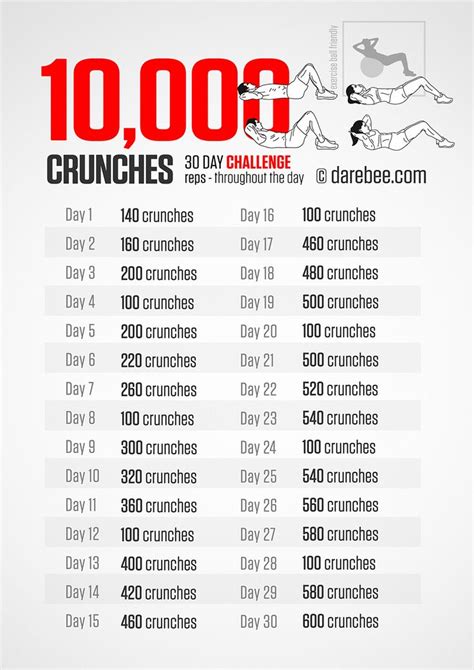 10000 Crunches Challenge Crunch Challenge Crunches Workout Workout