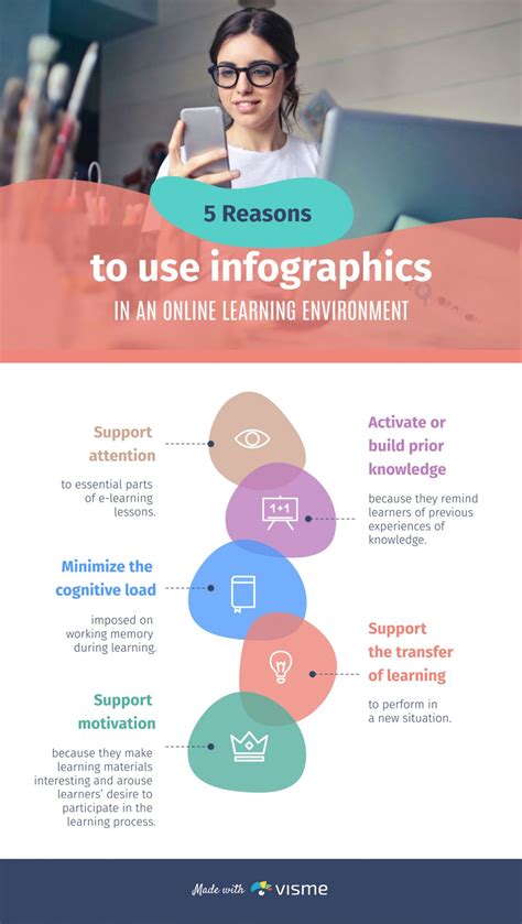 Educational Infographics How To Use Infographics In Your Online Course