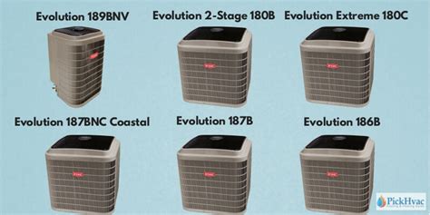 Bryant Air Conditioner Prices And Installation Cost 2022