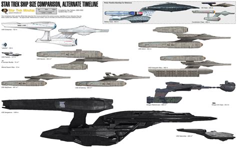 Star Trek Starship Size Comparison Charts By Dan Carl