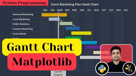 Gantt Chart Using Matplotlib Python Youtube