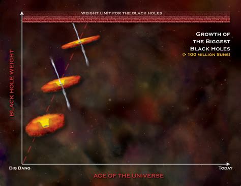 Chandra Resources Black Holes Illustrations