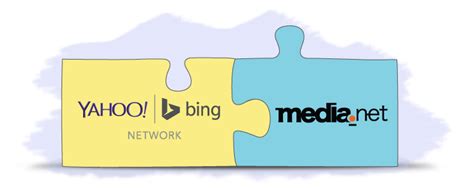 Yahoo Bing Network Contextual Ads Powered By