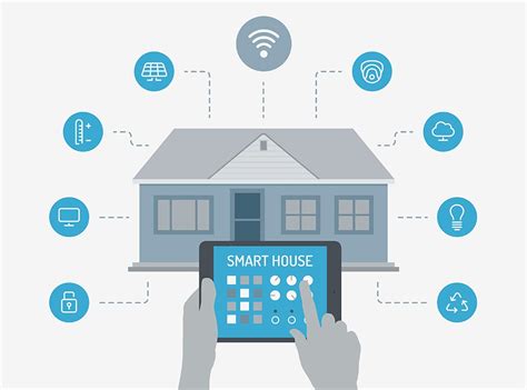 Full Home Automation Systems Best Smart Home Automation System