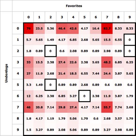 The Optimal Strategy For Playing Squares The Harvard