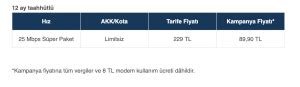 Turkcell Superonline Yeni Limitsiz Fiber Internet Paketlerini A Klad