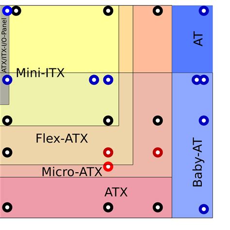 ATX Mini ITX And AT Motherboard Compatible Dimensions And Bore