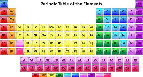 Download Periodic Table With 118 Elements Periodic Table Of Elements 2017 Png Image With No
