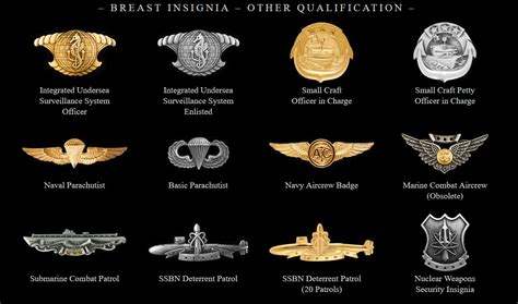Pin De ΝΙΚΟΛΑΟΣ ΠΑΛΙΟΥΣΗΣ En United States Army Badges United States