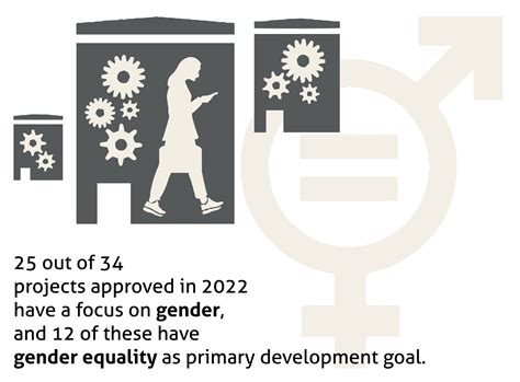 Sdg 5 Gender Equality Bio