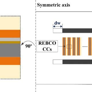 The Effects of Ferromagnetic Disks on AC Losses in HTS Pancake Coils ...