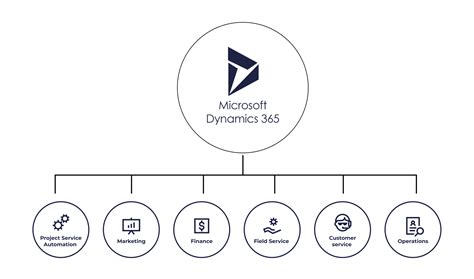 The Distributor Guide To Microsoft Dynamics 365 Integration