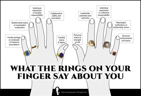 Ring Meanings For Each Finger Clearance