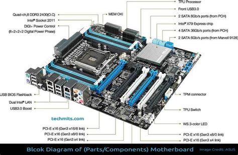 Diagram Parts Components Of Motherboard With Functions Motherboard