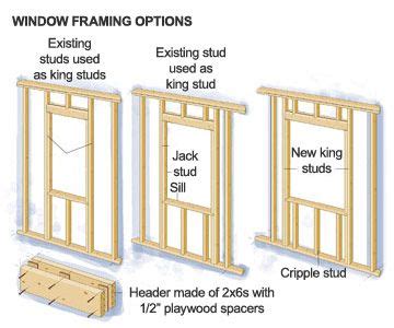What is a framing window? Pin by brandon lynne on Home | Frames on wall, Diy ...