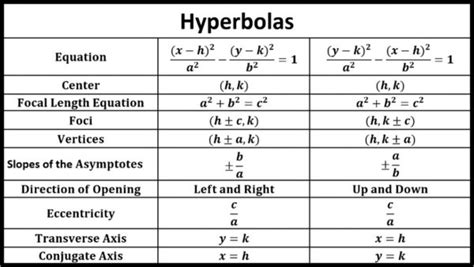 Which line is a directrix of the hyperbola? Conic Section Notes | andymath.com