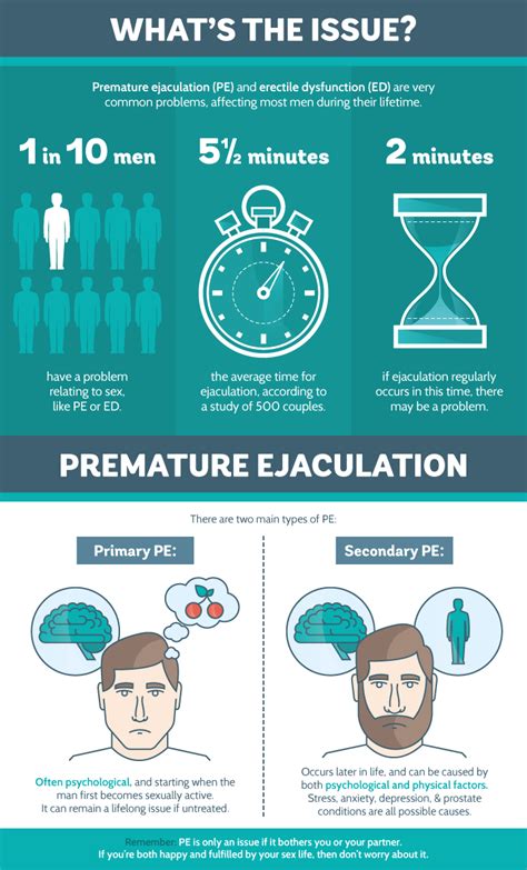 Infographic Premature Ejaculation