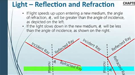 Ncert Cbse Class 10th Science Chapter10 Light Reflection And