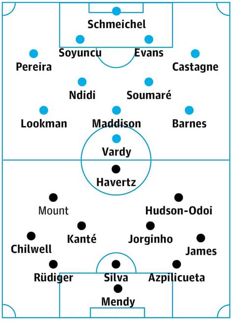 Leicester V Chelsea Match Preview Premier League The Guardian