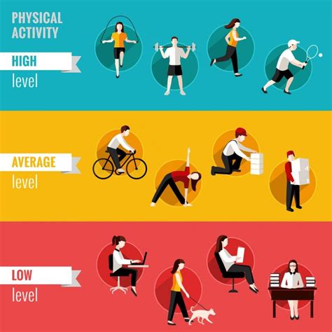 Wellbeing Tip 1 Sedentary Behavior Physical Activity Evolve Gym