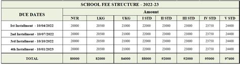 School Fee Structure 2022 23 Alpine Public School