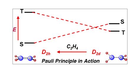 Interatomic Repulsion And The Pauli Principle Journal Of Chemical