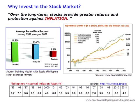 The stock markets in the united states fell sharply for the first time in decades. Healthy Tips on Money Management for Filipinos: Why Invest ...
