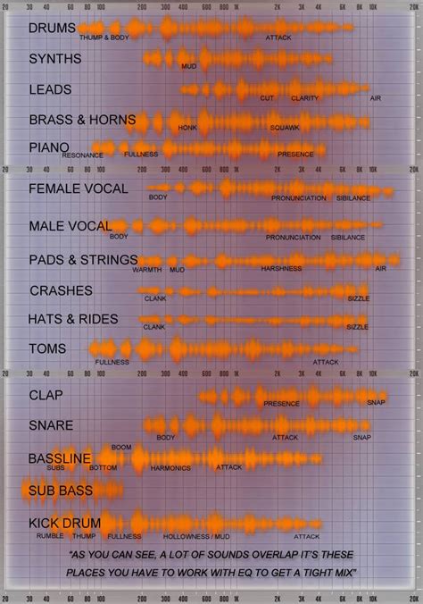 Two Eq Cheat Sheets For Better Mixes