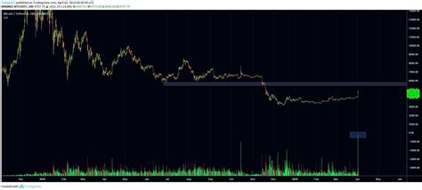 But, this is not surprising, since the average hash rate. Bitcoin Volume Reaches All-Time High on Binance - Daily ...