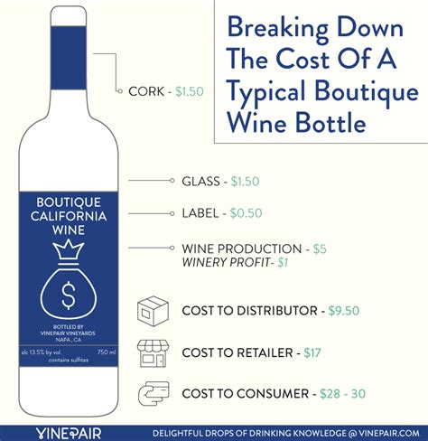 Jul 02, 2019 · the average plastic bottle of water costs $1.29. Why Some Wines Are So Damn Expensive - Breaking Down The ...