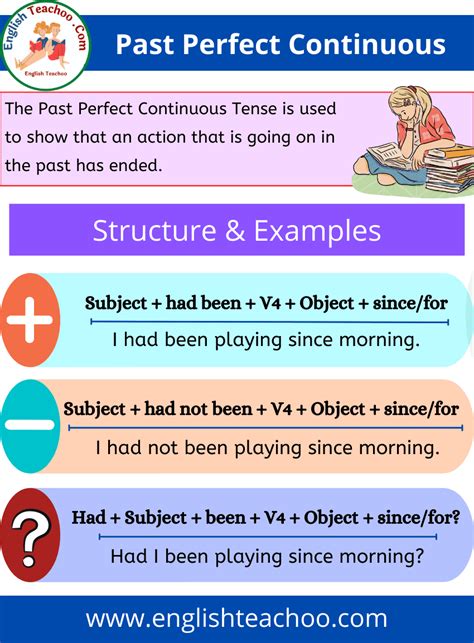 Past Perfect Continuous Tense Rules And Examples Englishteachoo