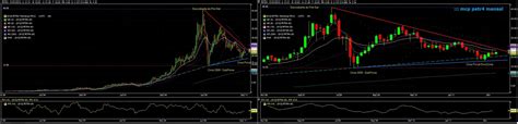 As expectativas para o resultado da petrobras (petr4) são altas. Macktrader Investimentos: PETR4 ::: PETROBRÁS PN GRÁFICO ...
