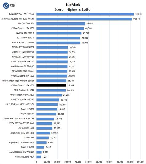 Nvidia Rtx 4000 Series Performance