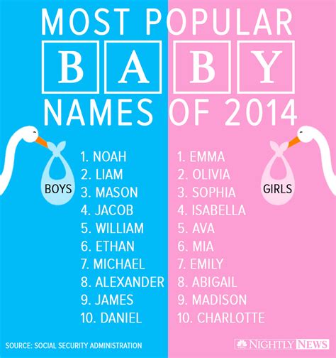 The Most Popular Baby Names In Recent Years Revealed With Clever Gadget My XXX Hot Girl