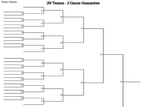 29 Team 3 Game Guarantee Tournament Bracket Printable