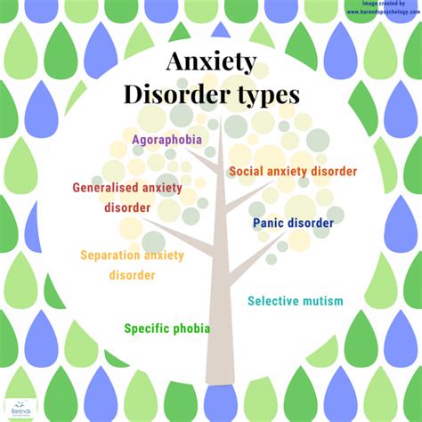 Anxiety Disorders Background Information About Anxiety Disorders