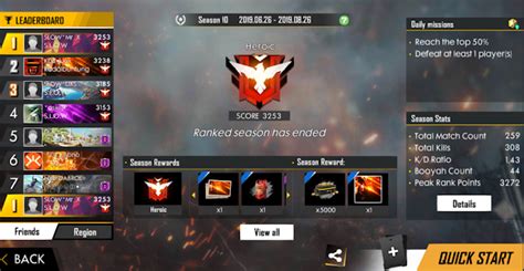 The ranking system in free fire ranks each player according to their skill level and higher tiers have greater competition. Reset Time Rank Free Fire Season 12 Jam Berapa ? Menuju ...