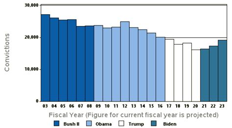 Drug Enforcement Report (July 2023) - Border Rats