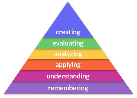 Blooms Taxonomy Vcol And The Lectical Scale By Theo Dawson Medium