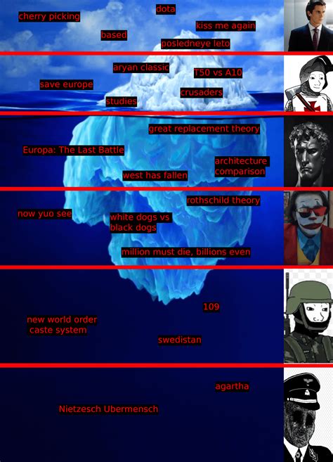 Updated Tiktok Iceberg Ricebergcharts