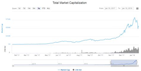 Challenges affecting cryptocurrency market 2018 opinion on effect of increased u.s. The Cryptocurrency Rush: How to Avoid Being in the Red ...