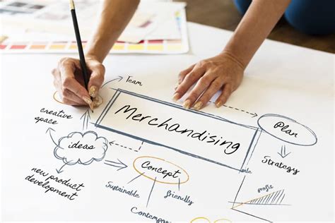 A Basic Guide To The Principle Of Retail Merchandising Planning T Roc