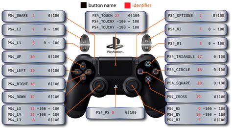 All Controllers Gpc Button Identifier Map