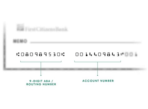 Routing Numbers First Citizens Bank