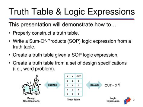 Ppt Truth Tables And Logic Expressions Powerpoint Presentation Id5260003