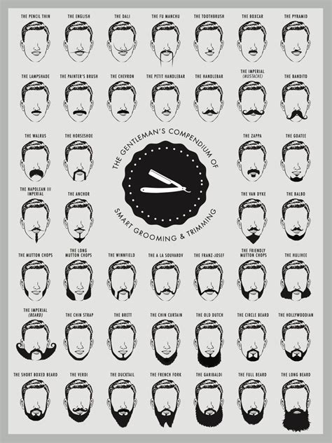 Beard Chart Poster Beard Chart Print Beard Chart Art Print Mustache