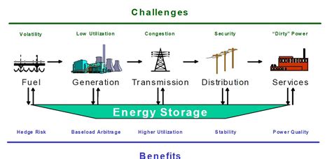 Latest Electricity Storage Technology Dandk Organizer