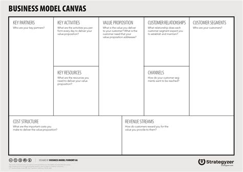 Business Model Canvas Filled Out Of A Business Model Canvas