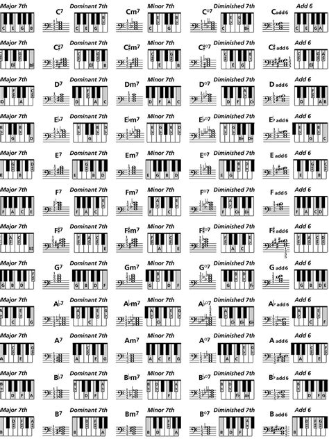 Piano Chord Chart Musik Lernen Musik Gitarre Klavier Lernen